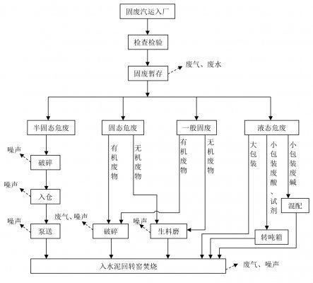 安陽(yáng)中丹環(huán)?？萍加邢薰?第一輪清潔生產(chǎn)公示內(nèi)容